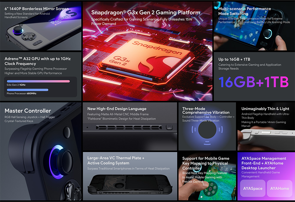 AYANEO Pocket S Marketing