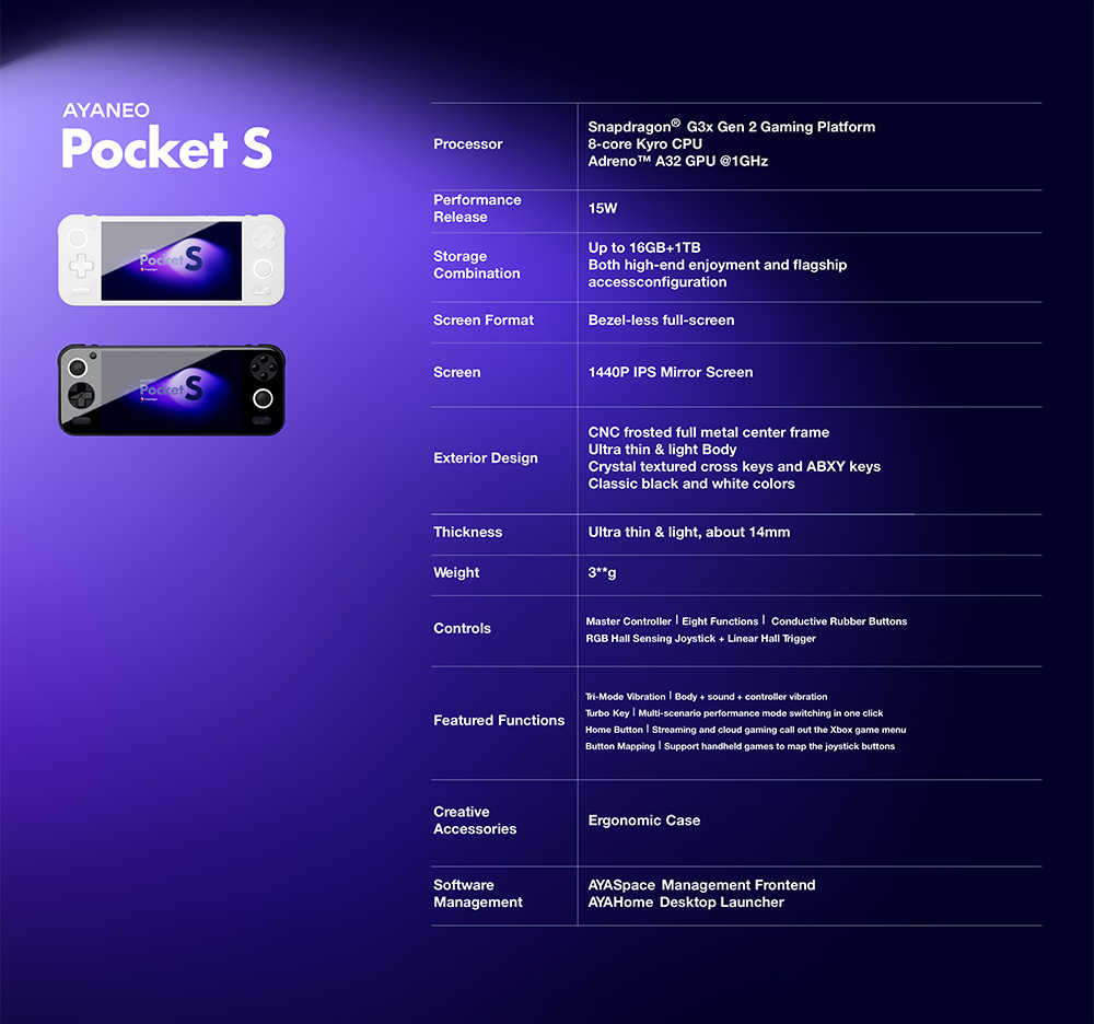 AYANEO Pocket S Marketing