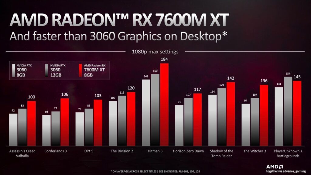 מדדי AYANEO AG01 AMD Radeon RX 7600M XT