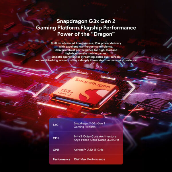 Una infografía que detalla el rendimiento y las especificaciones del Snapdragon G3x Gen 2 Gaming Platform, el procesador de la AYANEO Pocket DS. Enumera el proceso de 4nm, la CPU octa-core Kryo, la GPU Adreno A32 y el rendimiento máximo de 15W.