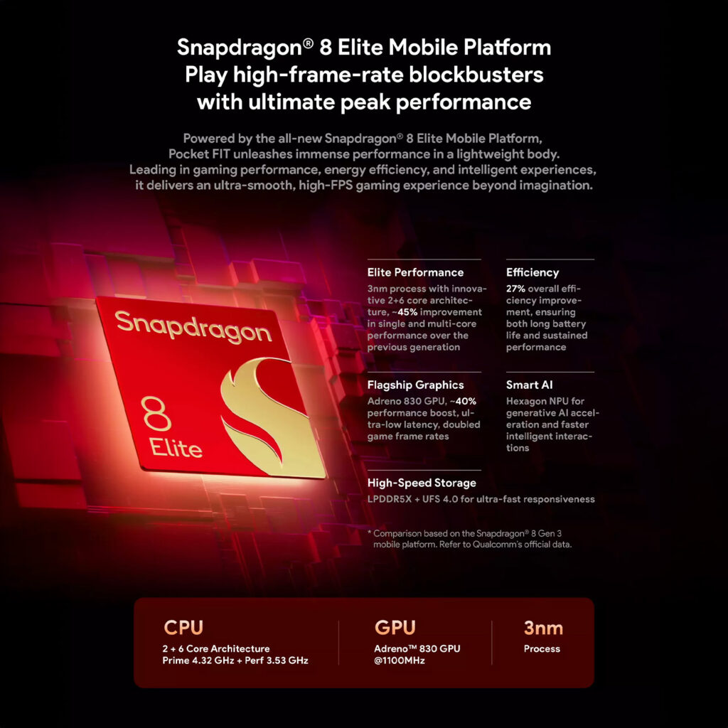 A promotional graphic for the Snapdragon 8 Elite Mobile Platform. The image shows a red and black processor chip on a red circuit board background. The title "Snapdragon® 8 Elite Mobile Platform" is at the top. The bottom features three boxes with key specifications: CPU (2+6 Core Architecture), GPU (Adreno™ 830 GPU @1100MHz), and Process (3nm).