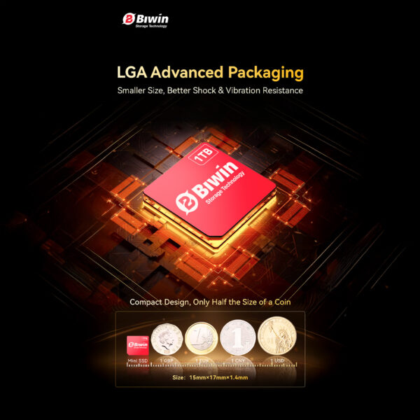 A promotional graphic emphasizing the small size and LGA Advanced Packaging of the Biwin Mini SSD. The 1TB red SSD card is magnified and placed on a bed of gold-glowing circuitry. The bottom features a comparison chart showing the tiny SSD is "Only Half the Size of a Coin" when compared to a British pound, a Euro, a Chinese Yuan coin, and a US dollar. Its size is specified as 15mm x 17mm x 1.4mm.