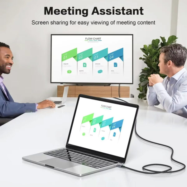 A lifestyle image titled "Meeting Assistant" showing two men in professional attire sitting at a white conference table. A laptop on the table is connected by a cable to a large flat-screen TV mounted on the wall. Both the laptop and the TV display a "FLOW CHART" infographic with four steps. The subtitle reads, "Screen sharing for easy viewing of meeting content".