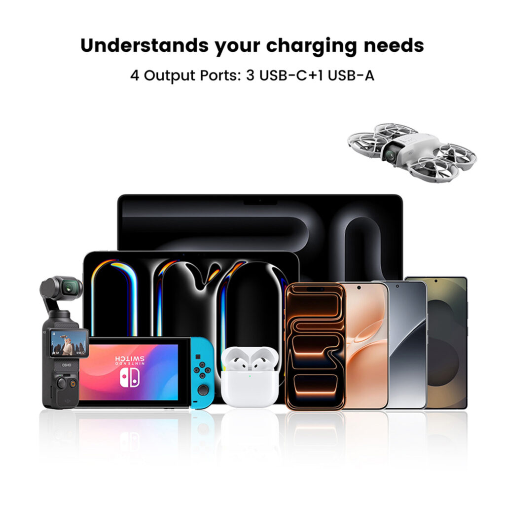 Grafica di marketing intitolata "Capisce le tue esigenze di ricarica", che evidenzia le 4 porte di uscita dell'unità (3 USB-C e 1 USB-A). L'immagine presenta una serie di dispositivi elettronici compatibili, tra cui un laptop, tablet, Nintendo Switch, smartphone, auricolari wireless, un drone e una fotocamera gimbal, a dimostrazione della versatilità del caricabatterie.