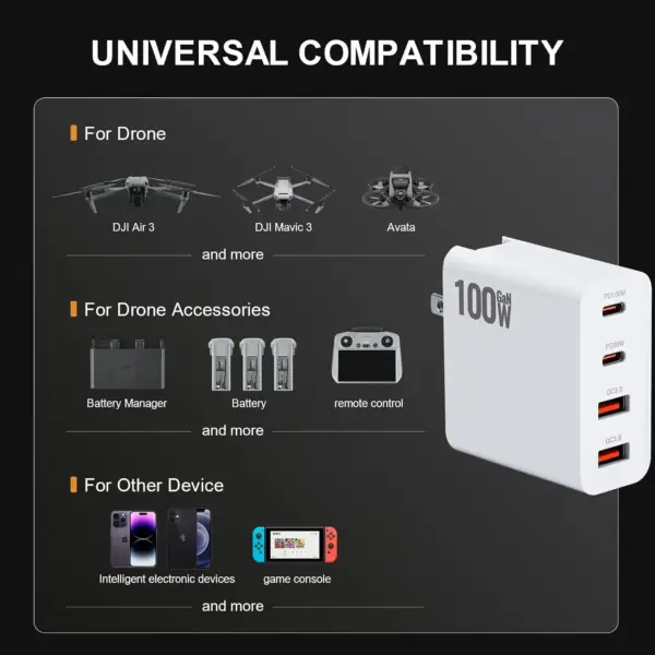 A "Universal Compatibility" chart showing the 100W charger alongside compatible devices, categorized into drones (DJI Air 3, Mavic 3, Avata), drone accessories (battery managers and remote controls), and other electronics like smartphones and game consoles