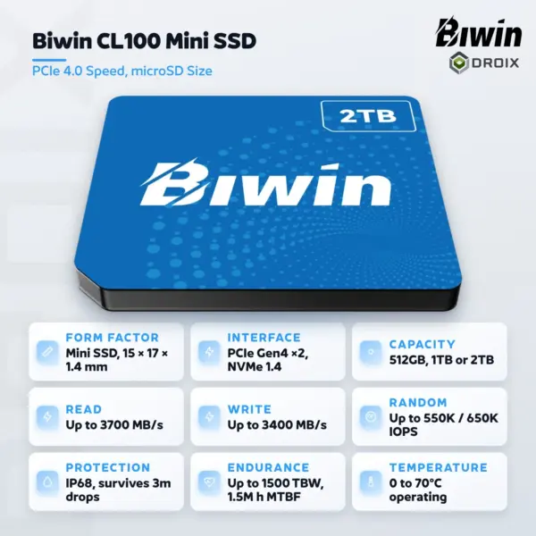 Blue Biwin CL100 Mini SSD card tilted to show 1.4mm edge with 2TB badge, spec tiles for 3700 MB/s read and PCIe Gen4 x2